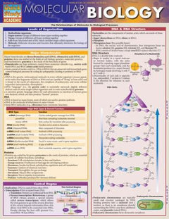 MOLECULAR BIOLOGY